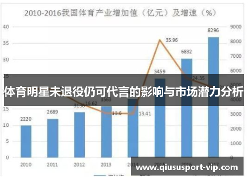 体育明星未退役仍可代言的影响与市场潜力分析