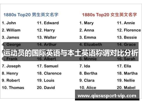 运动员的国际英语与本土英语称谓对比分析